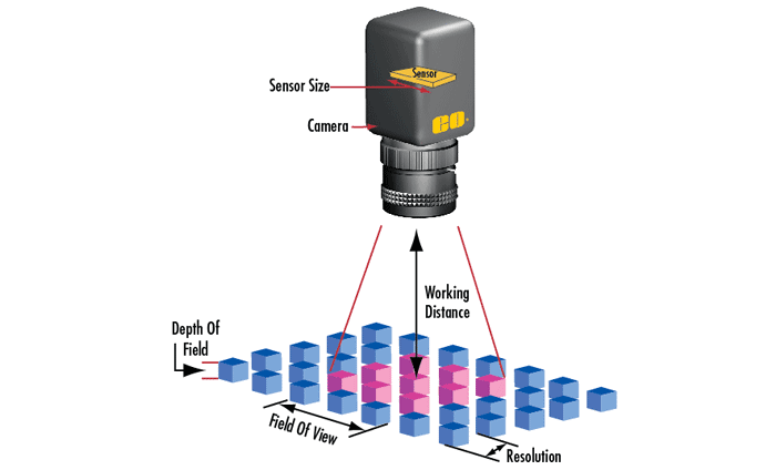 Imaging System Parameter