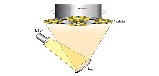 An Introduction to Optical Coatings